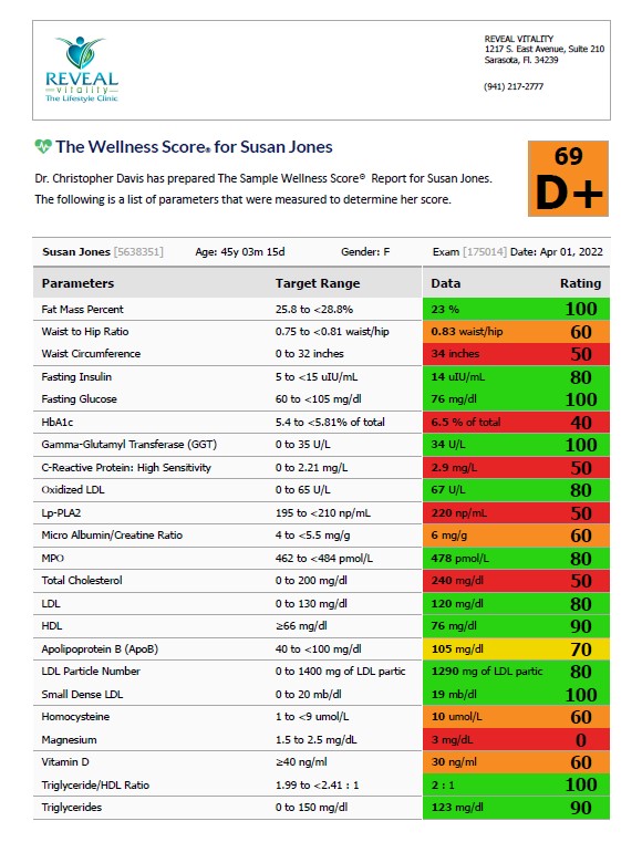 wellness score example 1